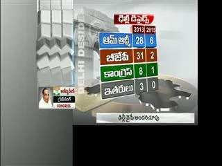 Counting begins for Delhi elections - Sakshi