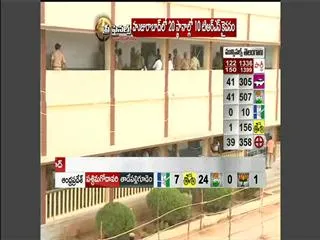 TRS wins Karimnagar corporation - Sakshi