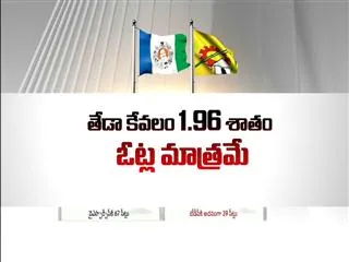 Vote difference between TDP and YSR CP is so less - Sakshi