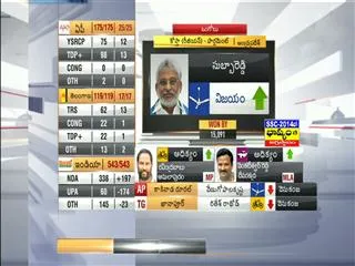 yv subba reddy wins ongole parliament - Sakshi