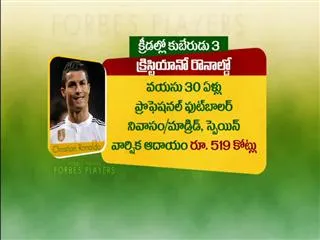The World's Highest-Paid Sports Persons List - Sakshi
