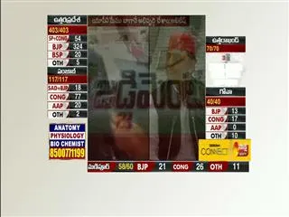 Akhilesh Yadav resigns as Uttar Pradesh CM - Sakshi