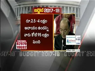 Capital gains tax to be exempted: FM Jaitley - Sakshi