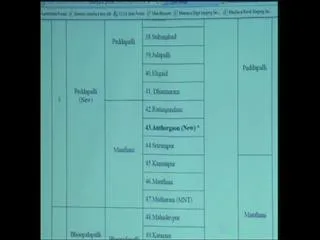 Number of complaints on districts reorganisation proposals - Sakshi
