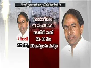CM KCR orders to employees over electricity connections to farmers - Sakshi