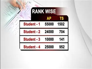 will the government of telangana cancel eamcet medical entrance or not - Sakshi