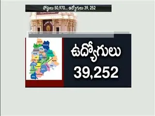 new jobs in new districts in telangana - Sakshi