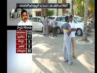 Sasikala effect: Golden Bay resort ratings pulled down on Google - Sakshi