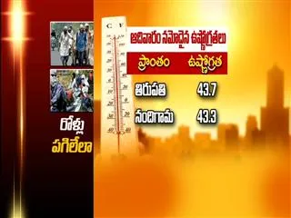 record Temperatures in Telangana state - Sakshi