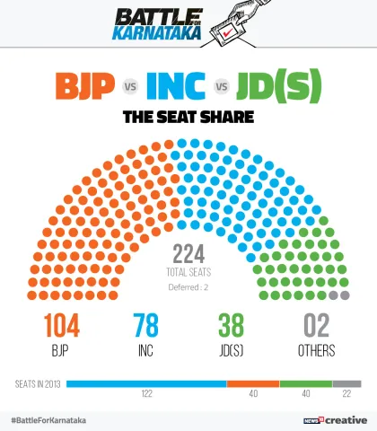 Hung assembly in karnataka - Sakshi