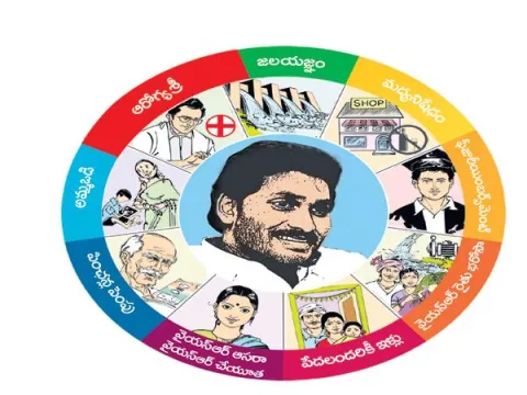 Chandrababu Owes An Apology To BCs: YSRCP - Sakshi