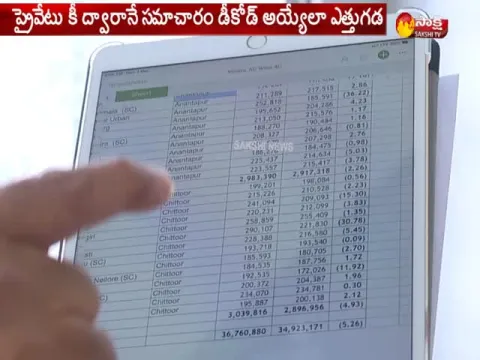  - Sakshi