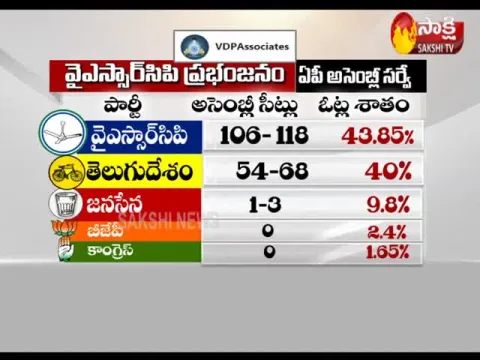  - Sakshi