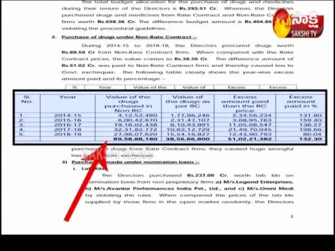 Ex Minister Acham Naidu Behind AP ESI Scam 