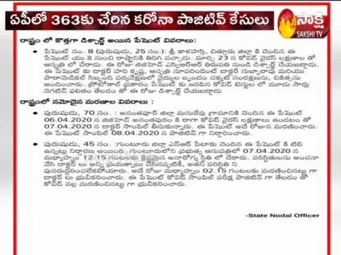 AP Reports 15 New COVID-19 Cases, Total 363