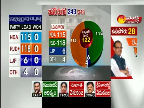 Bihar Assembly Election 2020 Result: NDA Leading