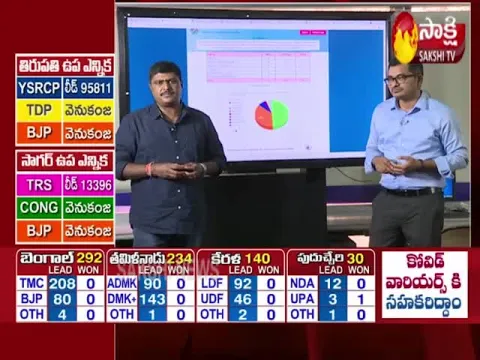 West Bengal Assembly Elections 2021 Results Analysis