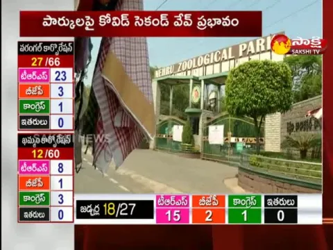 Covid second wave Effect  On par
