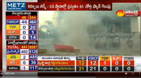AP: YSRCP Creat New History In ZPTC Elections