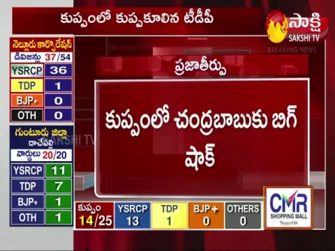 YSRCP Lead In Kuppam Municipality