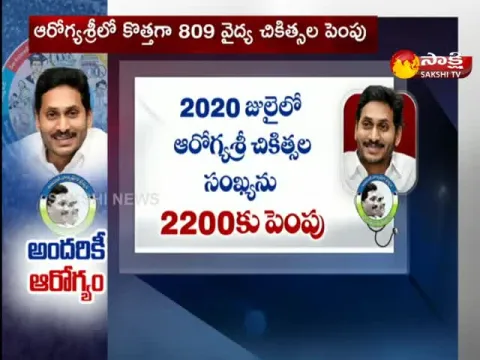 AP CM YS Jagan Review Meeting On Health Department