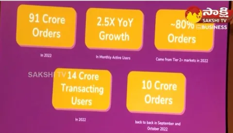 Meesho Has Become The Fastest Growing And Downloading E-Commerce Platform