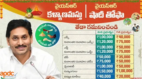 AP CM YS Jagan About YSR Kalyanamasthu and YSR Shaadi Tohfa