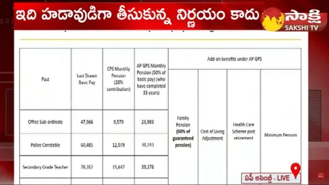 Minister Buggana Rajendranath Speech in Assembly
