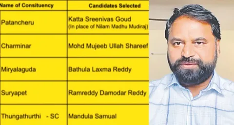 Telangana Congress Party Final List Released