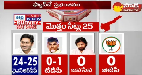 YSRCP Clean Sweep In Assembly Elections 2024