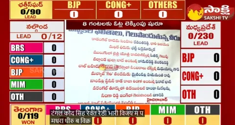 Congress Party MLA Candidates In Telangana