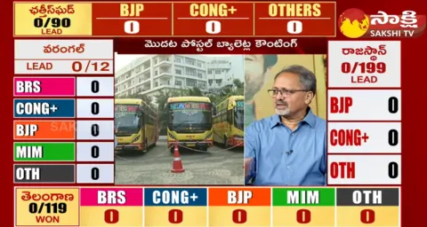 Political Analyst Nagesh Kumar And Mallu Ravi On T Congress Camp Politics