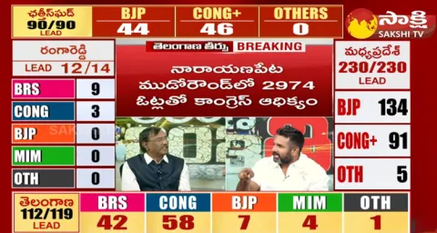 BRS Party Vs Congress Party In Telangana Assembly Election Results 