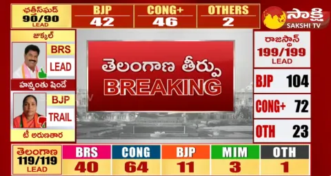 Congress Party Get Magic Figure In Telangana Assembly Election Results