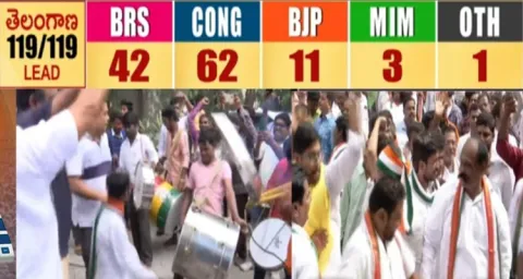 Congress Huge Leading In Telangana Election Results