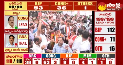 Congress Party Victory Celebrations Near Revanth Reddy House