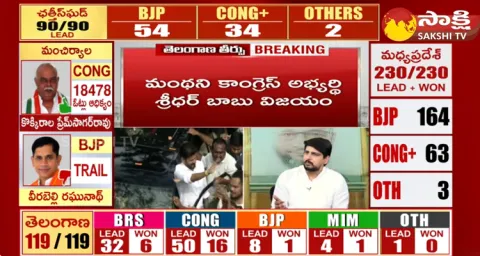 Congress Leader Mahesh Kumar Responds Congress Won In Assembly Election