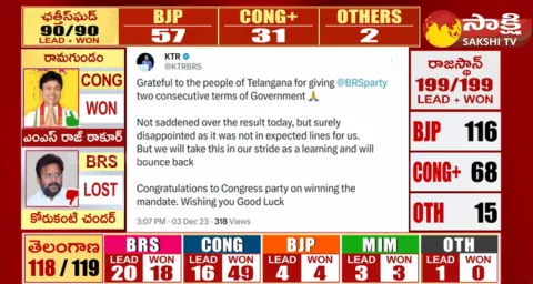 KTR Says Congratulations To Congress