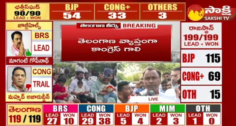 Congress Clean Victory In Telangana Elections 2023