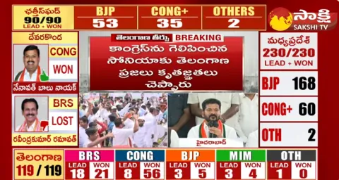 TPCC Chief Revanth Reddy About Congress Party Victory 