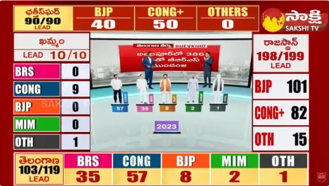 Telangana Election Results Analysis