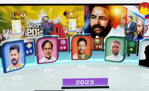 Congress Big Shock To BRS And BJP