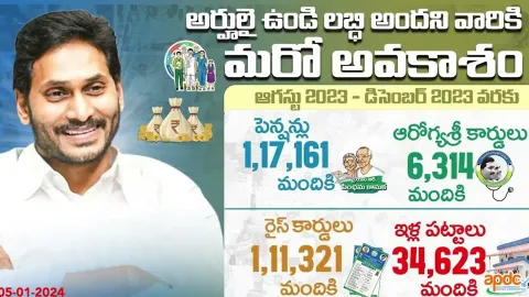 CM YS Jagan Mark Governance In Andhra Pradesh