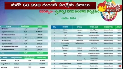 CM Jagan About Welfare Schemes In AP