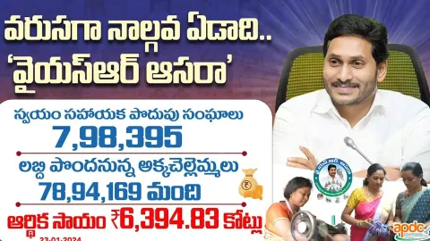 CM Jagan About YSR Aasara In Andhra Pradesh