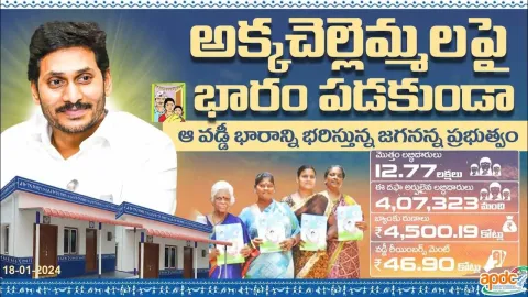 YSR Jagananna Colonies In AP