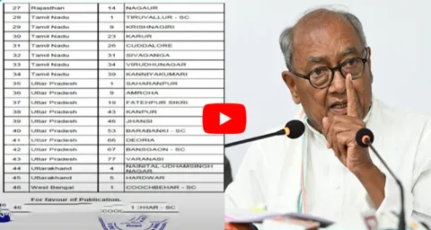 Congress Releases Fourth List Of 46 Candidates For Lok Sabha Polls
