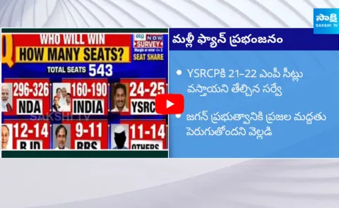 TIMES NOW ETG Research Survey Prediction For AP Elections 