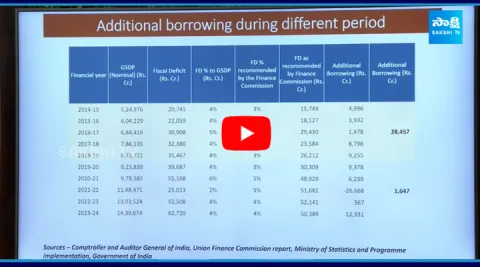 YS Jagan Gave Clarity on AP Debts
