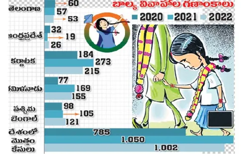 Center focus on child marriage